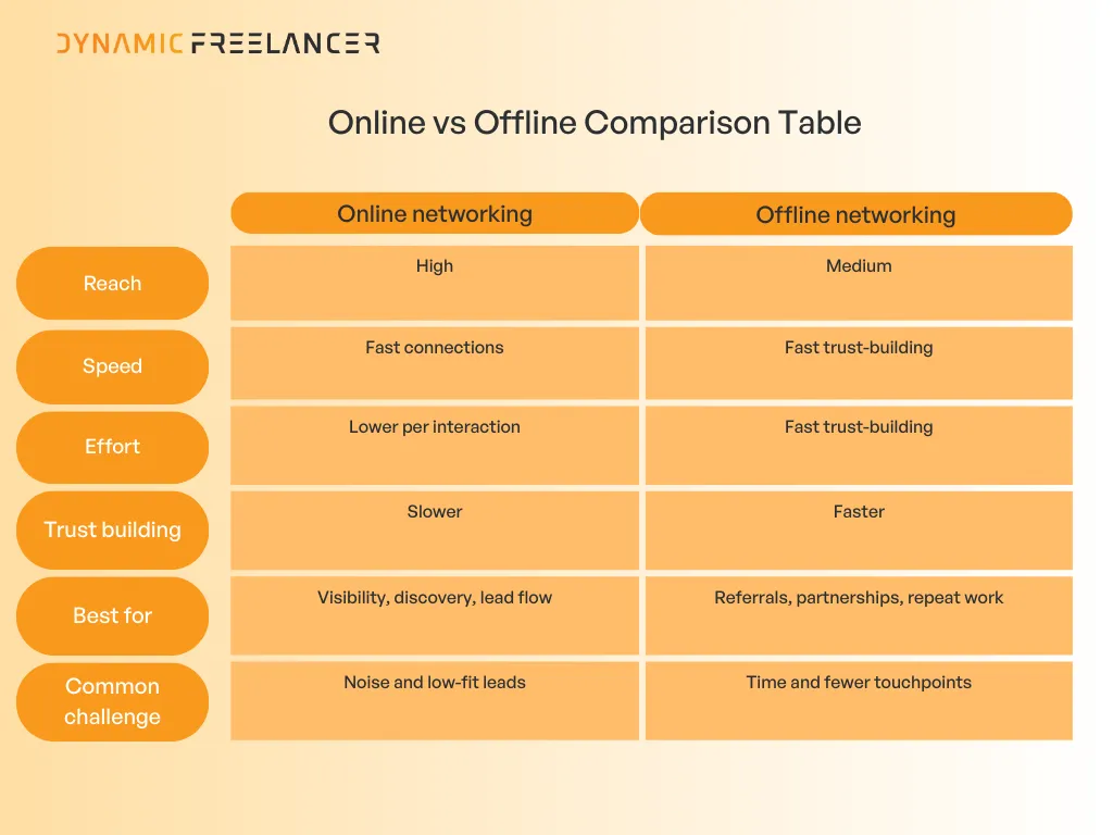 Is online networking better than networking in-person?